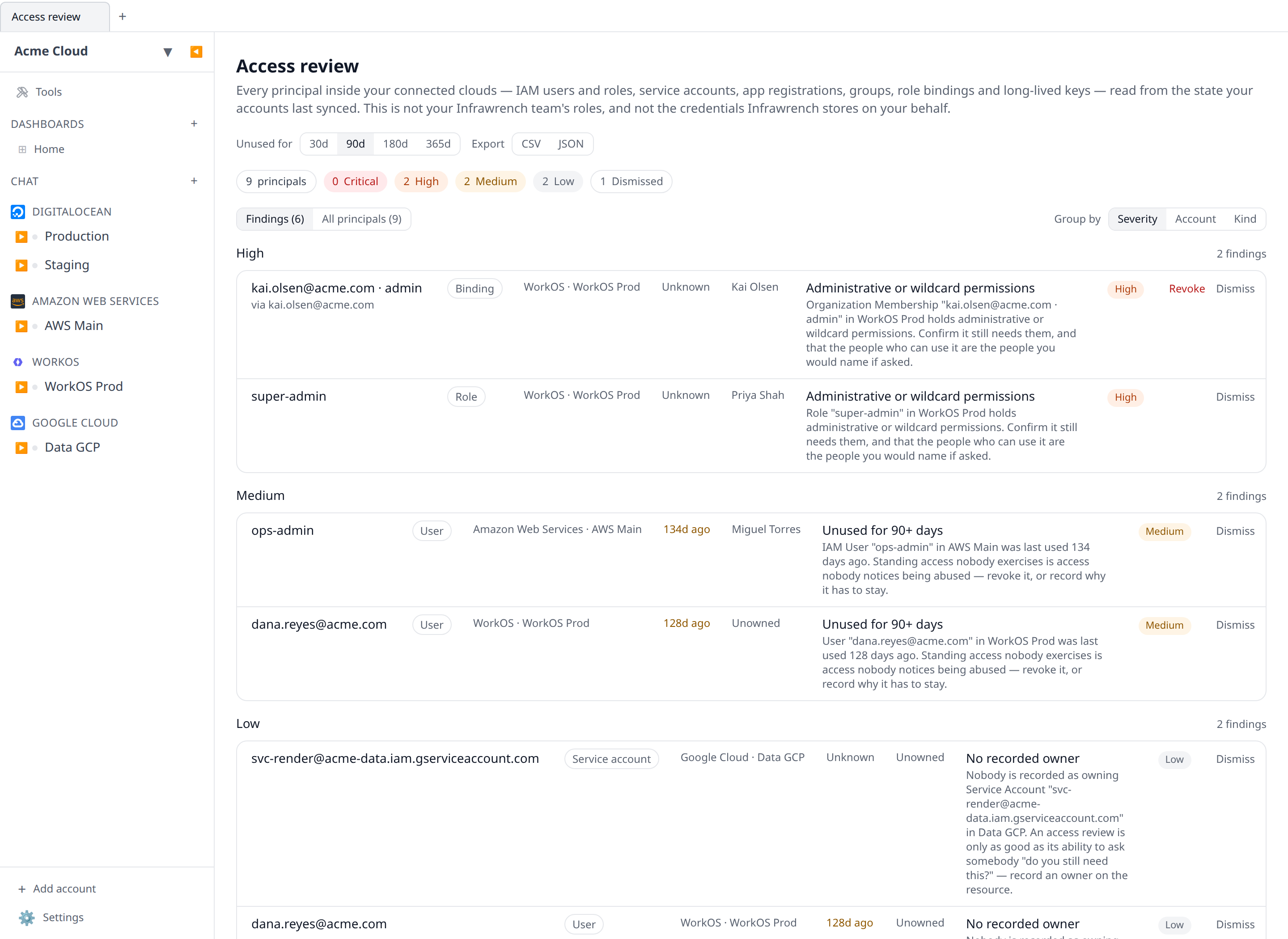 The Access review tab with the Findings view open, grouped by severity, showing a mix of stale, admin and unowned findings across at least two providers