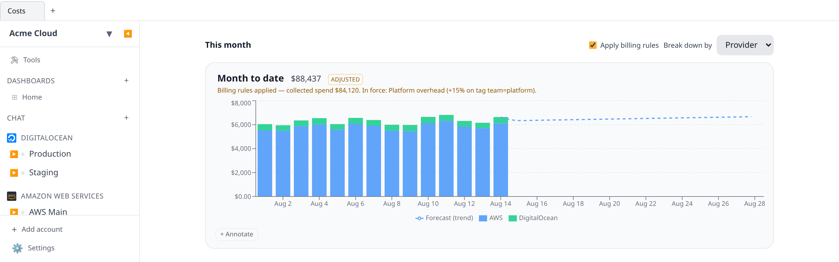 A cost graph with an "Adjusted" badge beside the total and the amber caption underneath reading "Billing rules applied — collected spend $84,120. In force: Platform overhead (+15% on tag team=platform)."