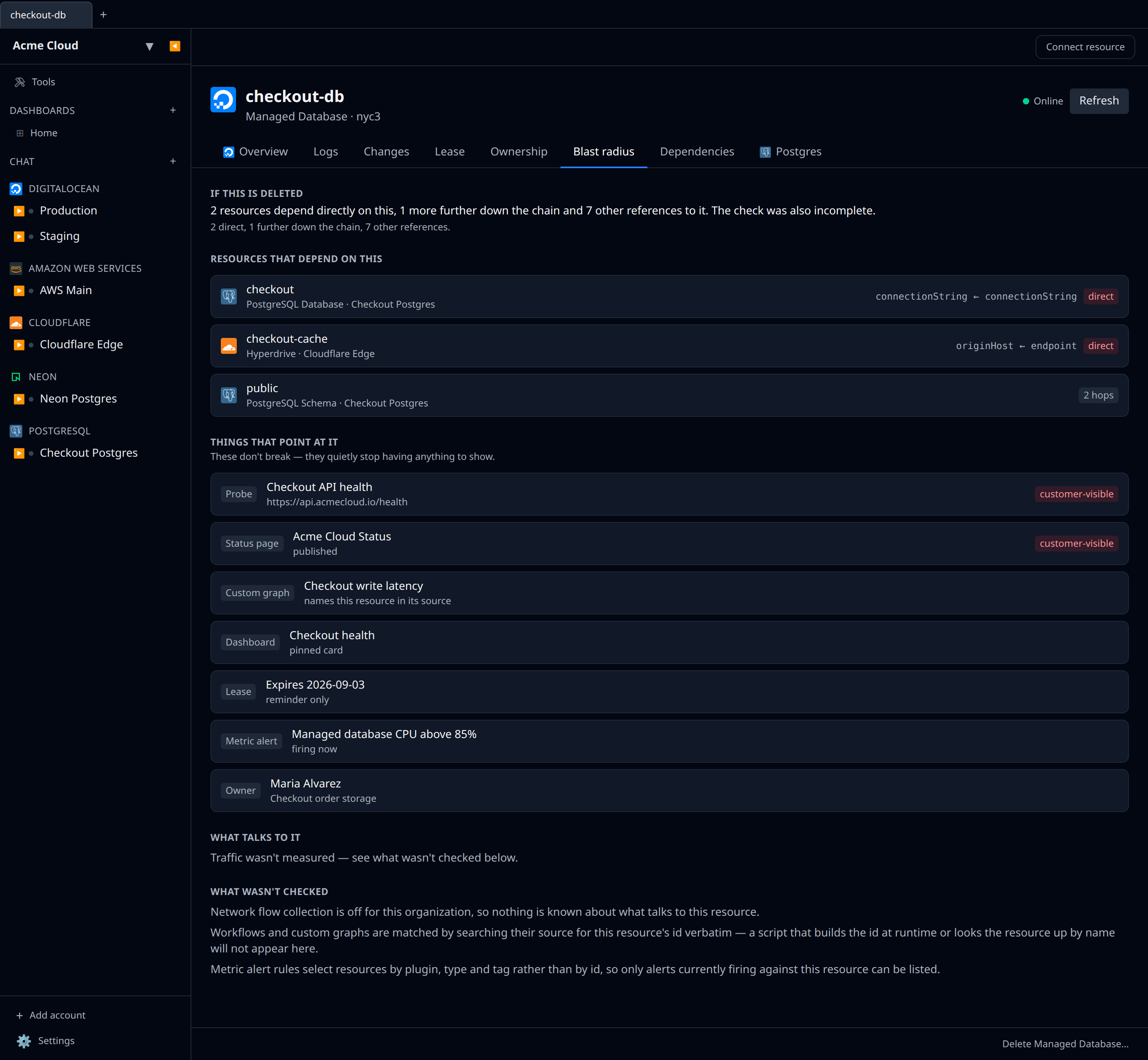 A resource detail page with the Blast radius tab open, showing the "Resources that depend on this" list with direct/hops badges, the "Things that point at it" list with a customer-visible chip, and the "What wasn't checked" section