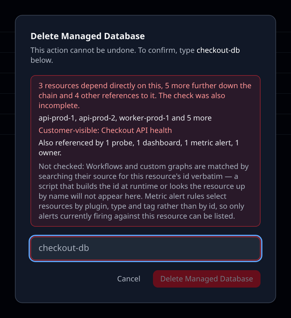 A resource delete confirmation dialog with the blast radius summary above the type-to-confirm box — reading something like "3 resources depend directly on this, 5 more further down the chain and 4 other references to it. The check was also incomplete.", with a customer-visible probe named in red