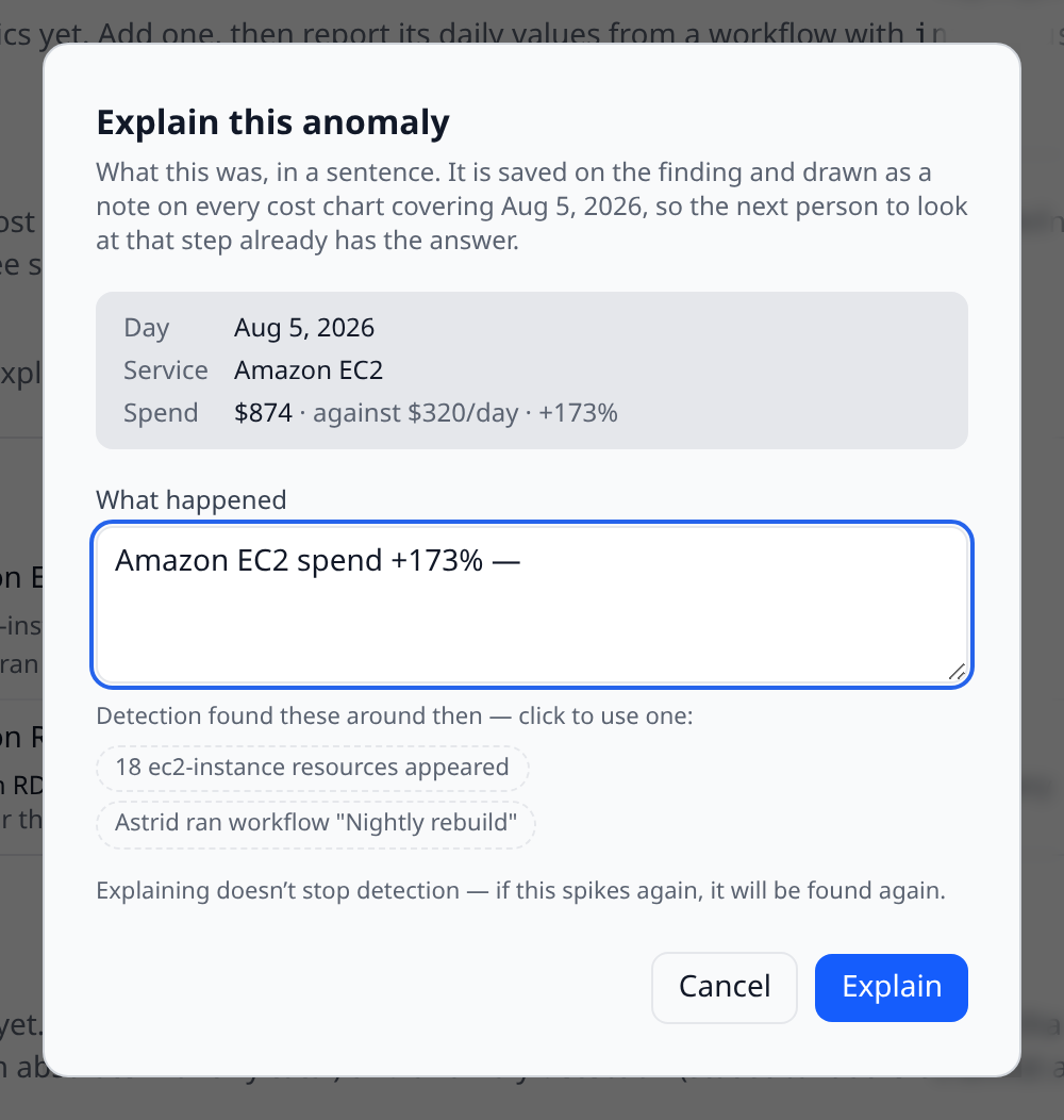 The Explain composer open over the Anomalies list, showing the read-only day/service/spend facts, the note box prefilled with "Amazon EC2 spend +173% — ", and a root-cause hint offered as a one-click suggestion