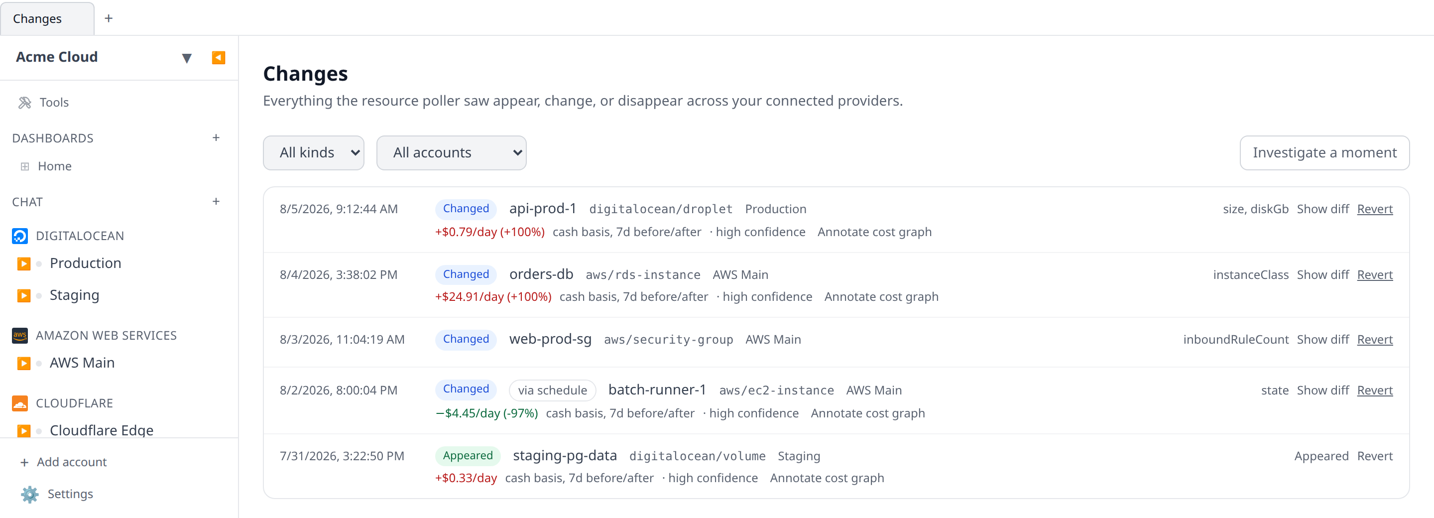 The Changes page with cost-impact lines under several rows — one showing a large positive delta with high confidence, one showing a saving, and one row with no cost line at all