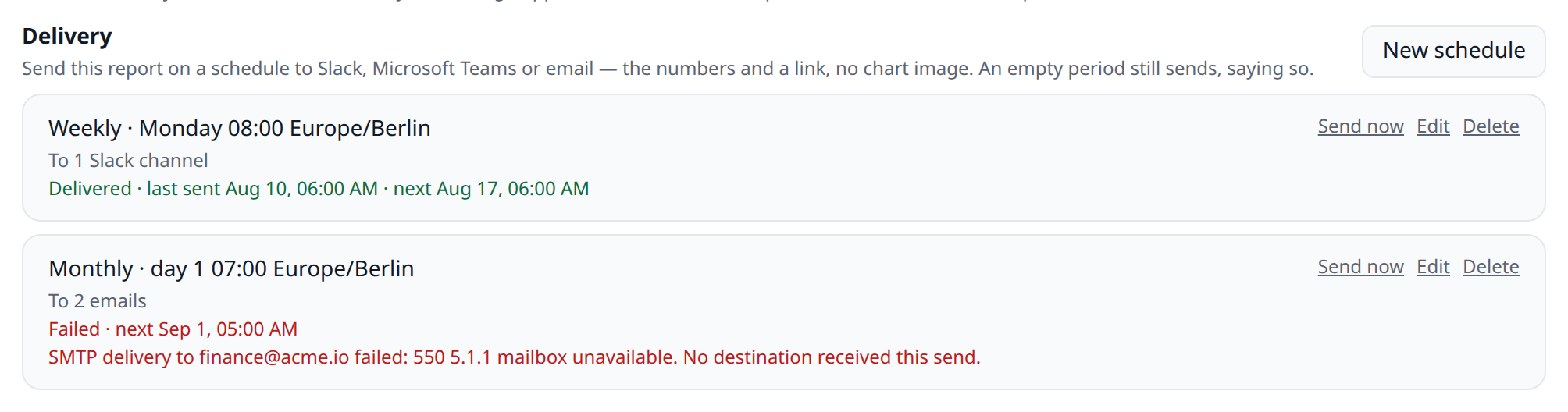 A report's detail page with the Delivery section showing two schedules — one "Weekly · Monday 08:00 Europe/Berlin" delivering to a Slack channel with status "Delivered", one monthly schedule to two email addresses with a red "Failed" status and its error text underneath