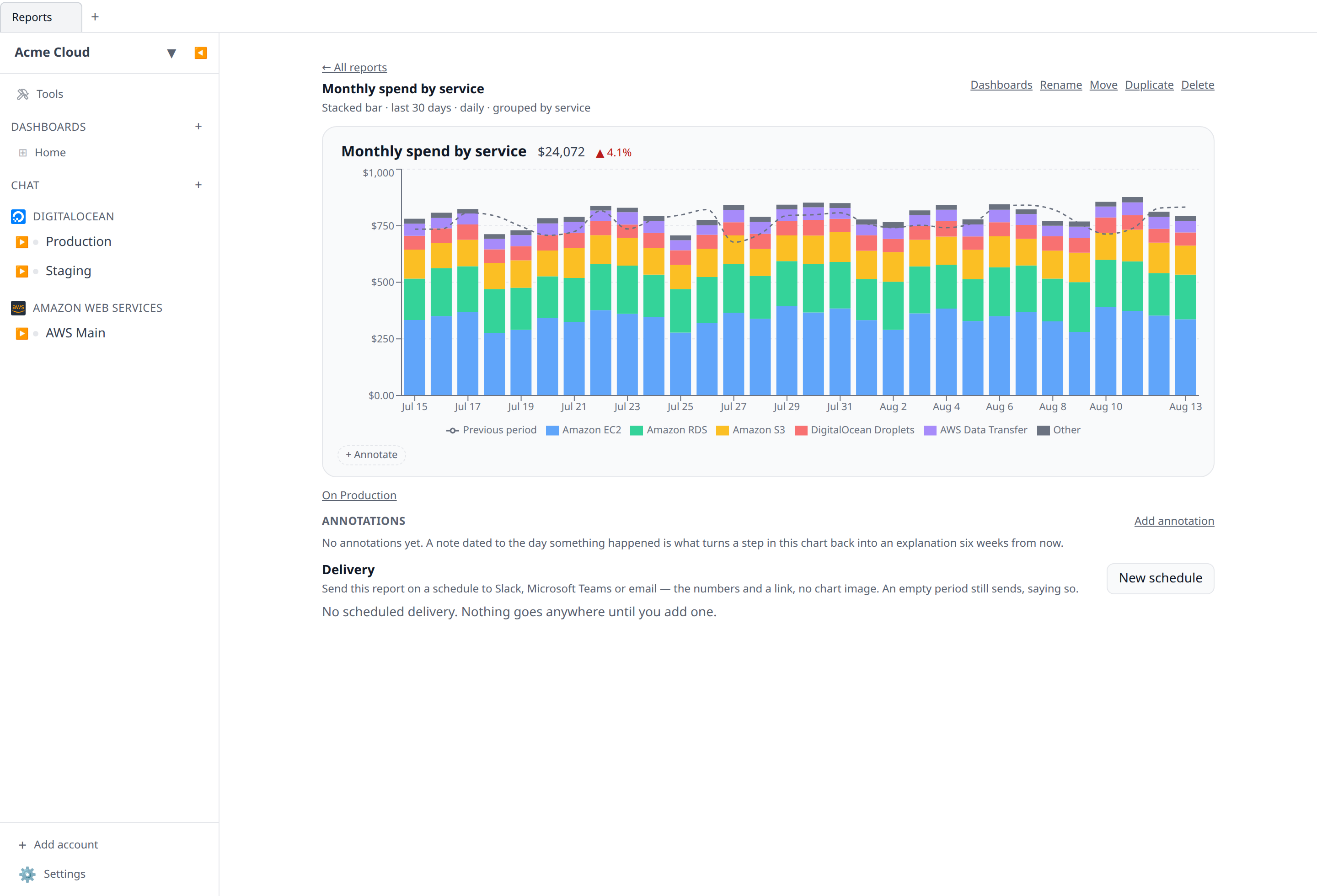 A cost report's detail page showing the full-width chart, the report name, and a "On Production" dashboard link underneath