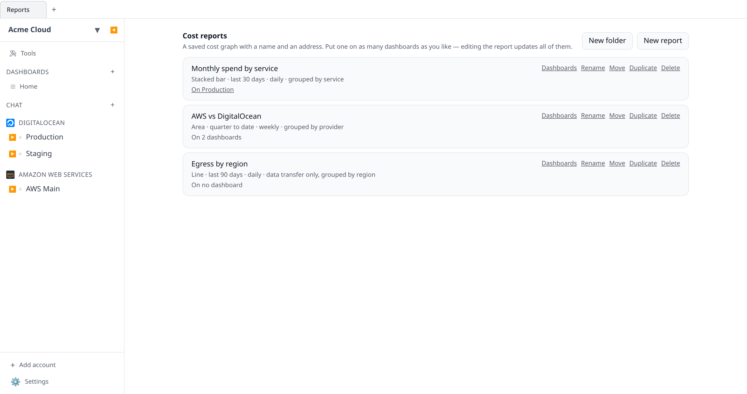 Reports page listing three saved cost reports with their shapes and dashboard counts, one showing "On no dashboard"