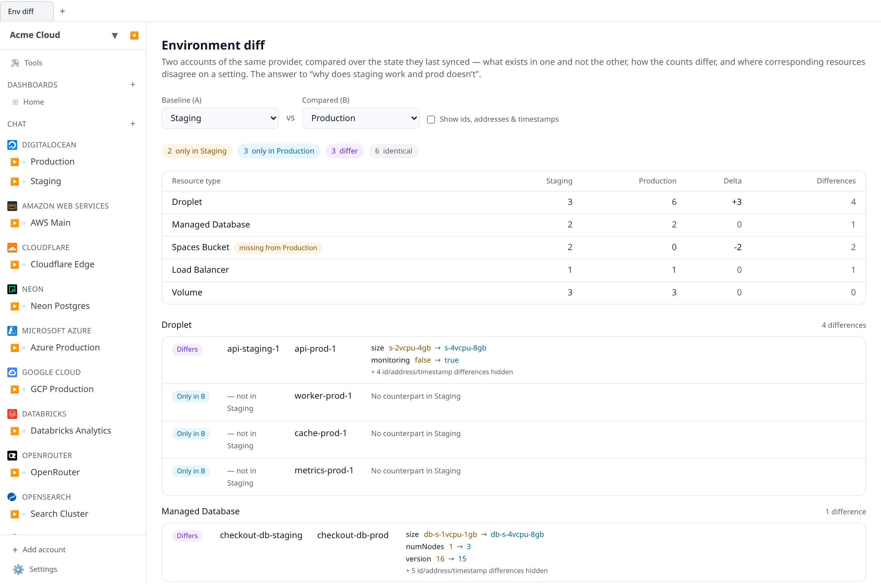 The Env diff screen with a staging and a production account selected, showing the inventory table with a count delta and one resource type flagged as missing, and a field divergence below it
