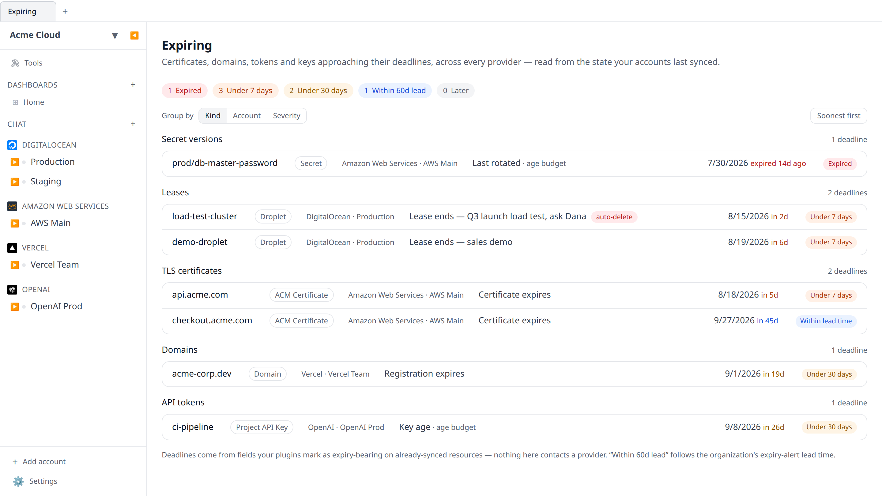 Web Expiring screen showing the severity summary (expired / 7d / 30d / lead-time counts) and the feed grouped by kind, with a TLS certificate at "in 5d" marked critical