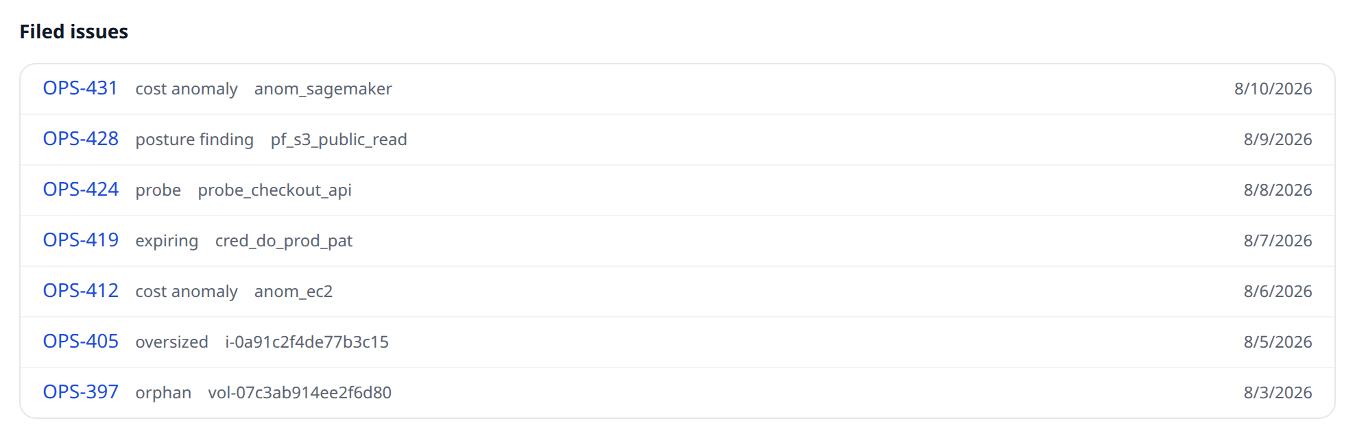 Settings → Jira "Filed issues" list showing several rows with issue keys, source kinds like "cost anomaly" and "posture finding", and dates