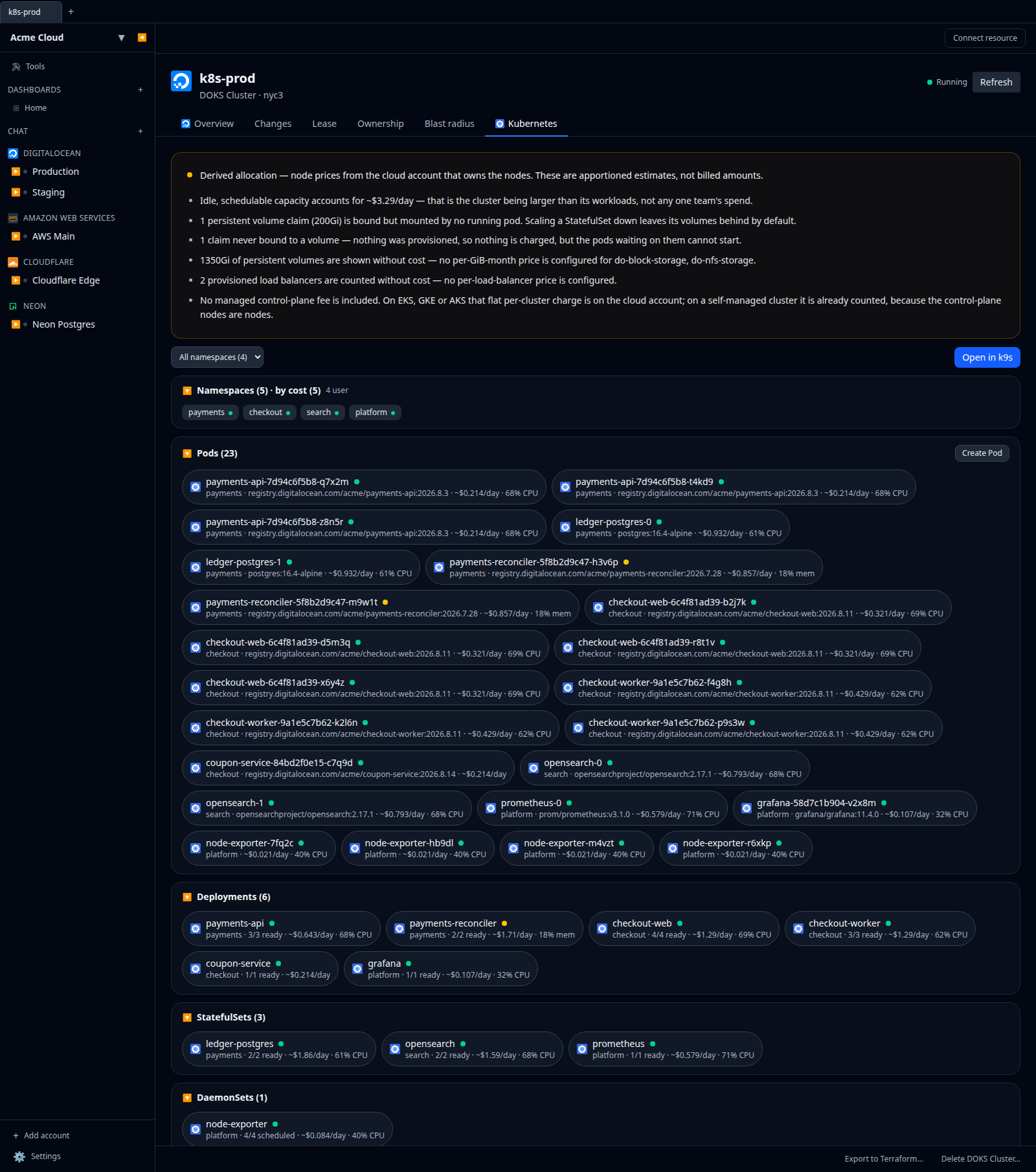 Kubernetes peer pane on a DOKS cluster showing the Namespaces group ordered by cost, with each workload pill's subtitle reading "payments · 2/2 ready · ~$1.71/day · 18% mem"