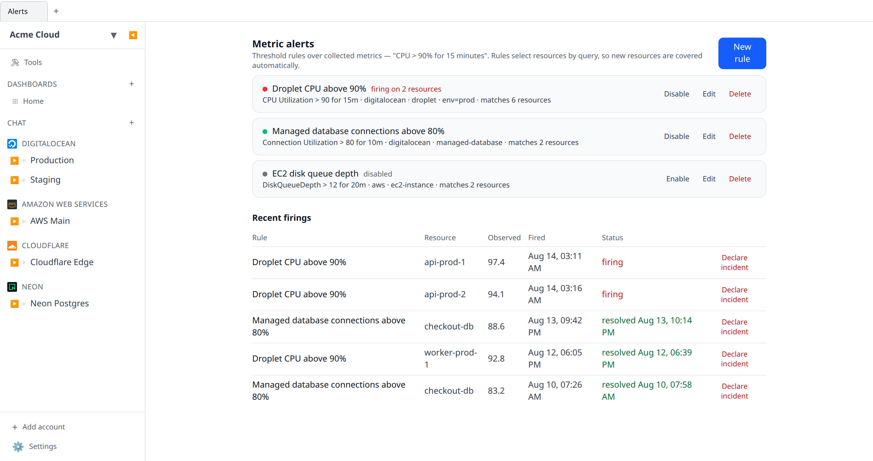 The Metric alerts page showing a list of rules — one firing (red dot, "firing on 2 resources"), one healthy, one disabled — above the Recent firings table