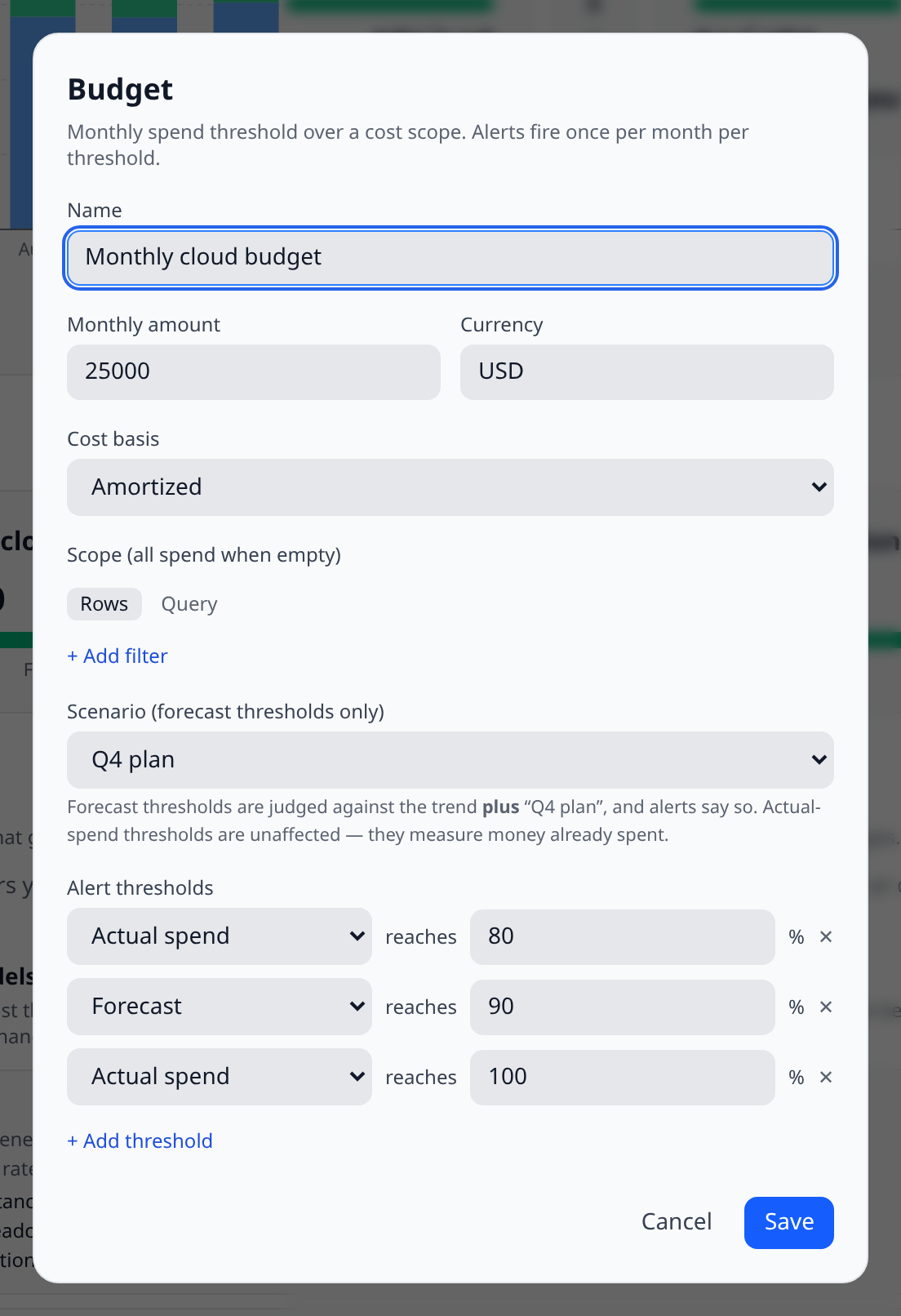 Budget editor showing the Scenario dropdown with "Q4 plan" selected and the warning text explaining that forecast thresholds will be judged against the adjusted figure