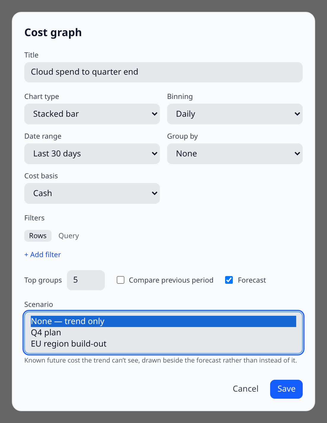 The cost graph editor's options row with Forecast checked and the Scenario dropdown open showing the org's models
