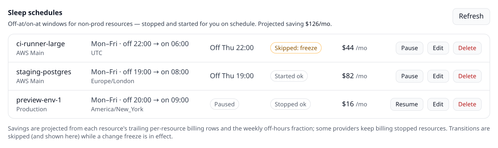 Screenshot of the Sleep schedules section on the Costs panel with several schedules listed, one paused and one showing a "Skipped: freeze" badge