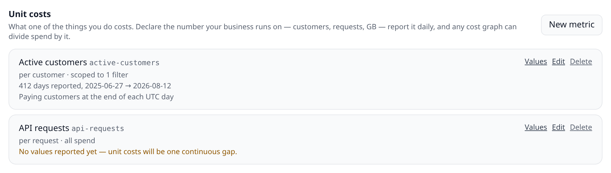Costs panel Unit costs section listing two business metrics, one showing "412 days reported" and one showing "never reported" in amber
