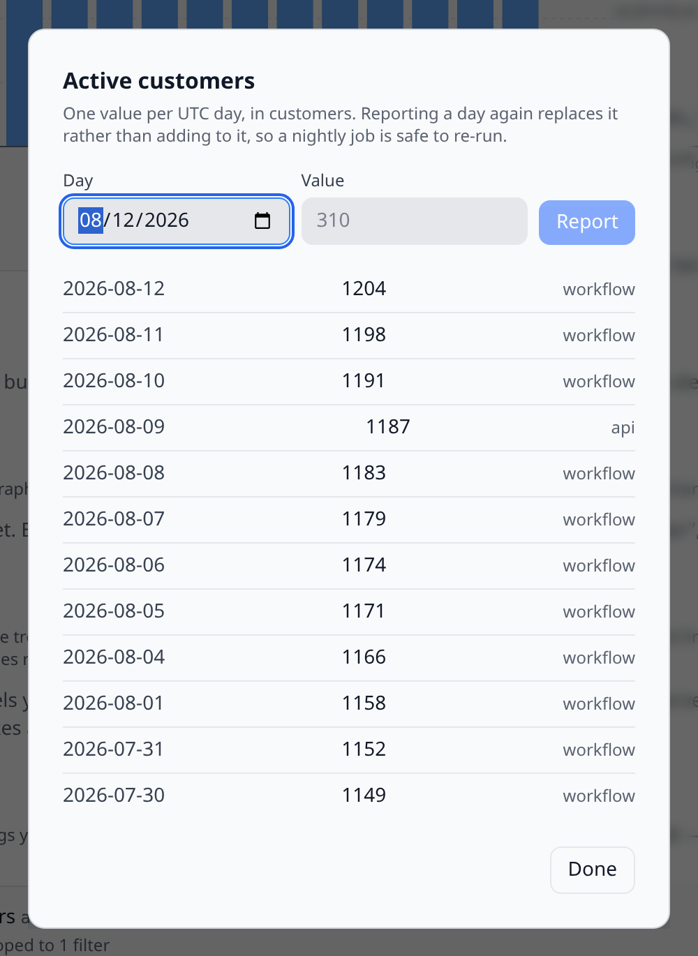 Values modal for a business metric showing recent days with an api/workflow source column and the add-a-day form at the top