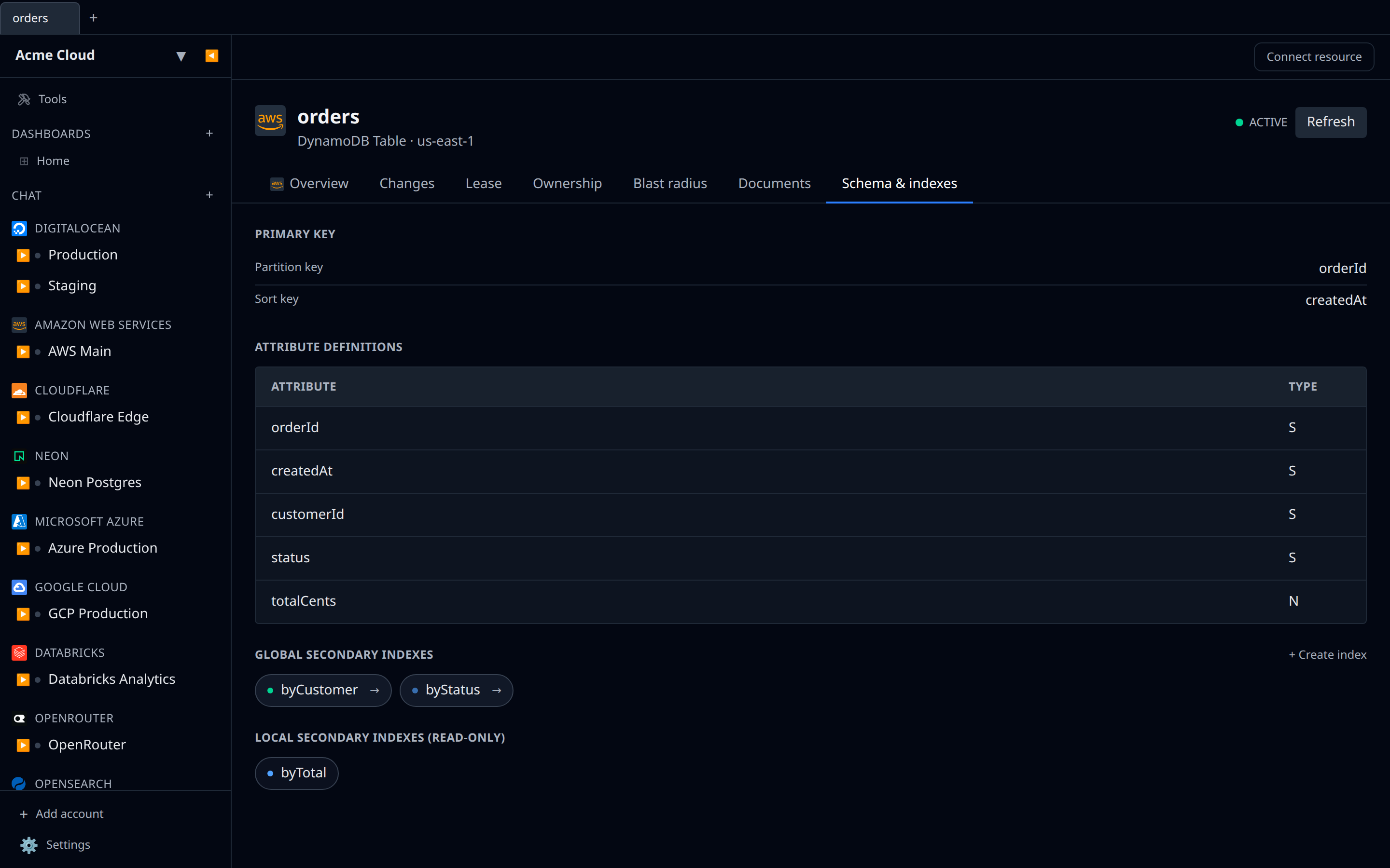 DynamoDB detail page showing the Schema & indexes tab with a primary key section, an attribute definitions table, and the global secondary index pills with their build status