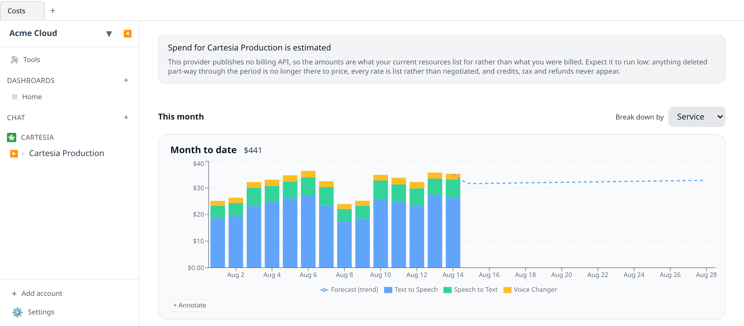 Costs page filtered to a Cartesia account, showing the per-capability breakdown and the estimated-amounts notice