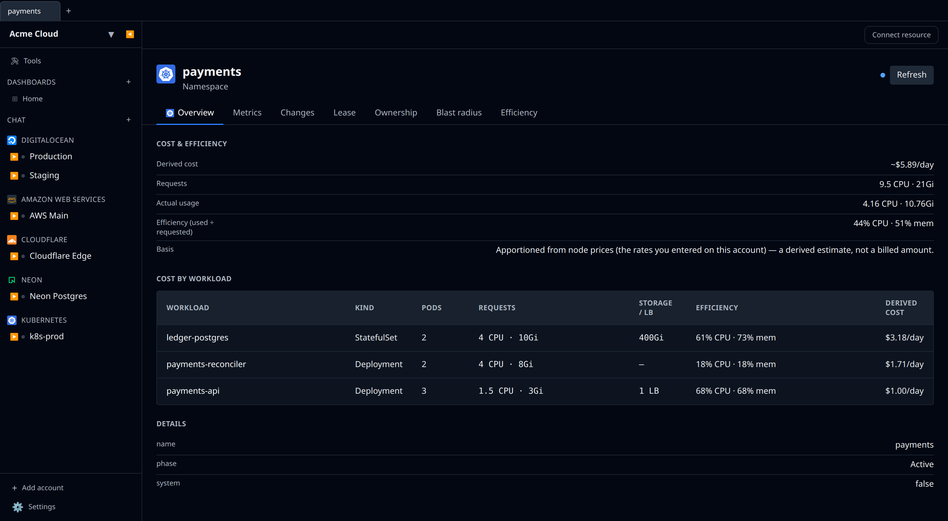 Namespace detail view with the "Cost by workload" table listing each Deployment with its pod count, requests, the Storage / LB column, efficiency and derived daily cost