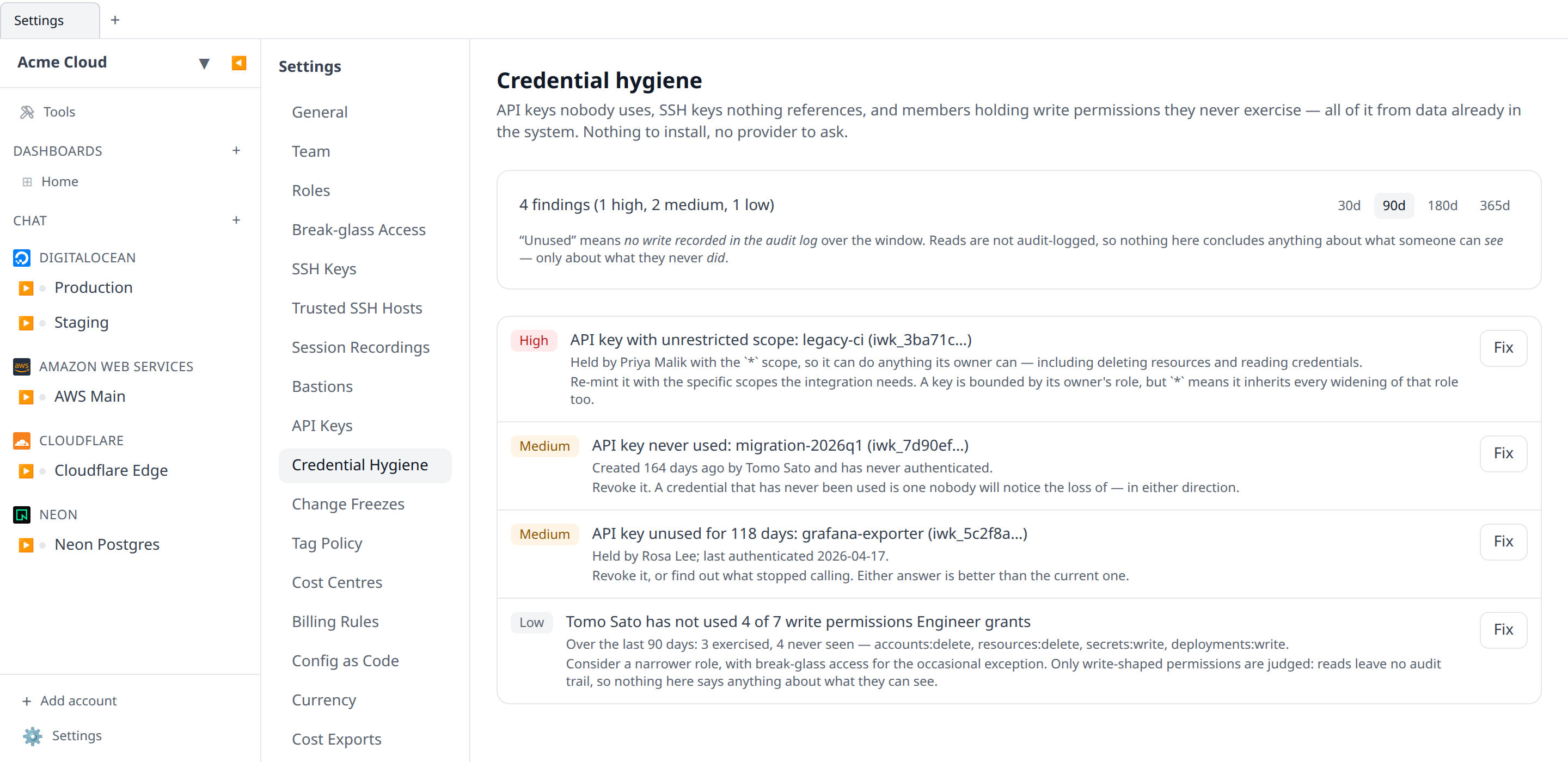 The Credential Hygiene settings page showing the summary card with the 90d window selected and a list of findings: one high-severity wildcard API key, two medium unused keys, and a member with unexercised permissions